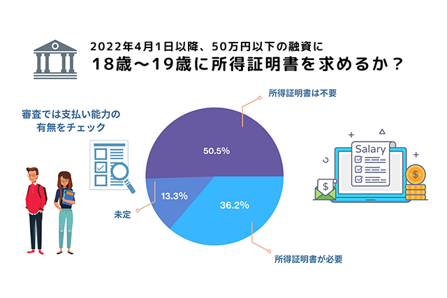 成年年齢引き下げでカードローンの審査項目はどう変わる?